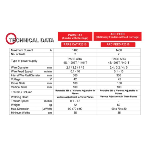 PARS ARC 1203 TS