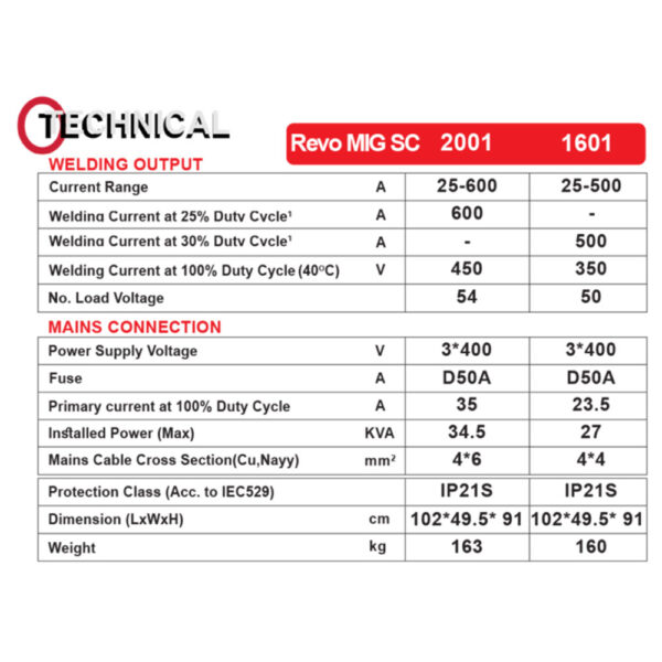 دستگاه جوش CO2 گام الکتریک REVO MIG 2001 SC