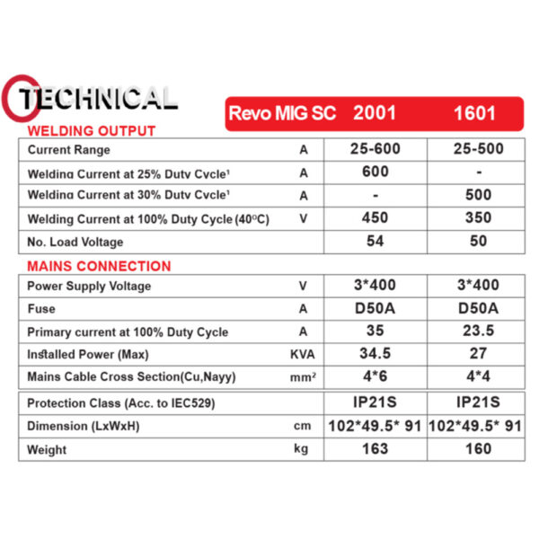 دستگاه جوشکاری صنعتی RevoMIG1601SC