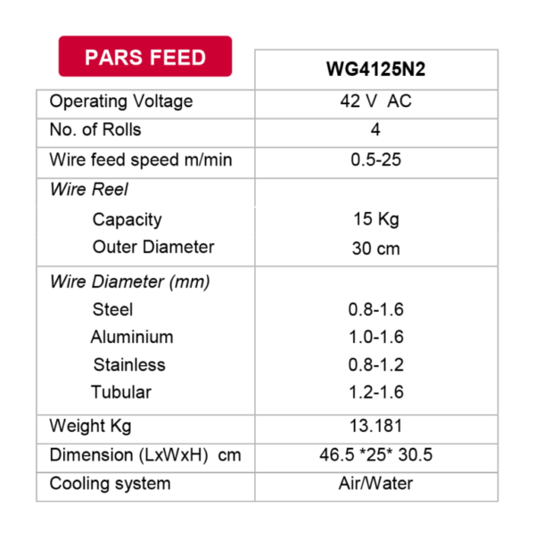 دستگاه جوشکاری قوس الکتریکی ParsMIG601SP